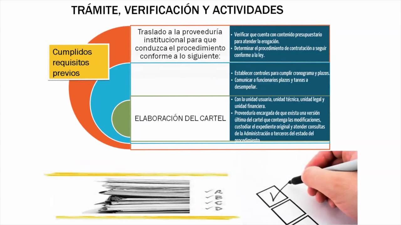 1. Requisitos Previos