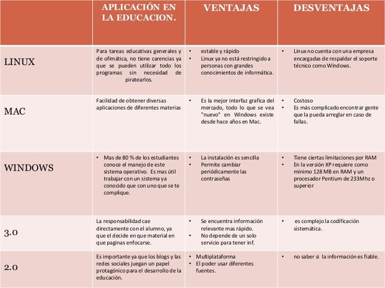 3. Tabla Comparativa de PACs (Ejemplo)