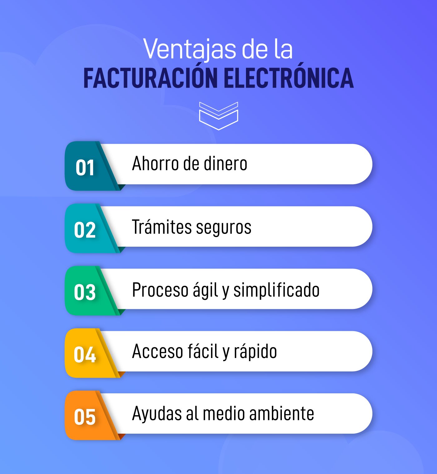 Características Principales de Yoly Facturación
