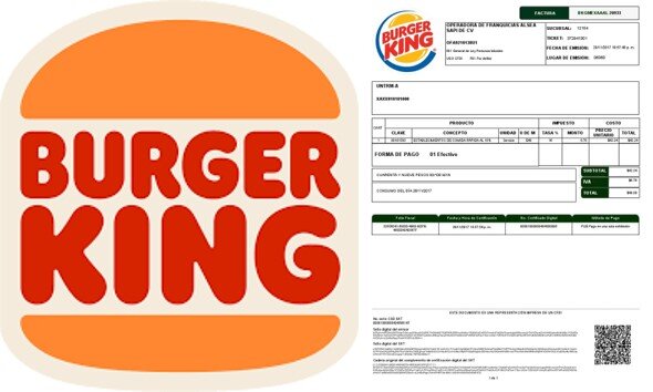 Componentes de la Facturación de Burger King