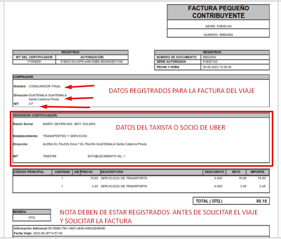 Desglose de las Facturas de Uber Eats para Restaurantes