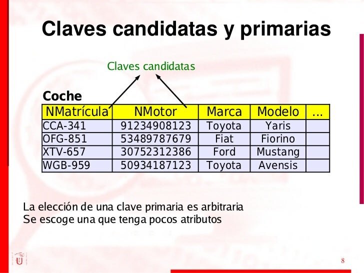 Ejemplo de Datos Clave a Integrar en un Sistema ERFC: