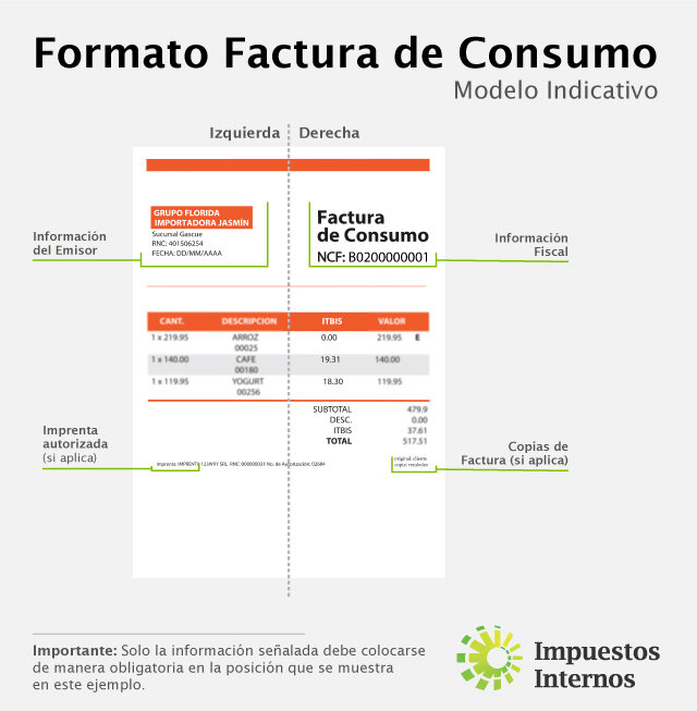Ejemplo de Datos Relevantes en una Factura