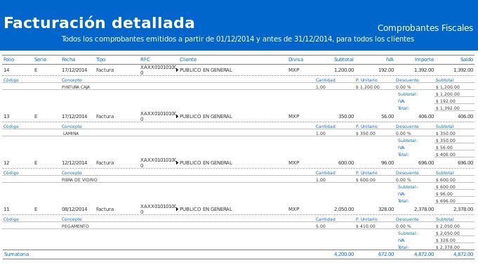 Ejemplo de Datos Relevantes para Incluir en la Facturación