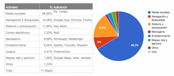 Ejemplo de Tabla de Consumo (Datos Ficticios)