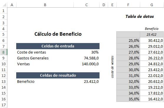 Ejemplo práctico: Tabla de datos de facturación mensual