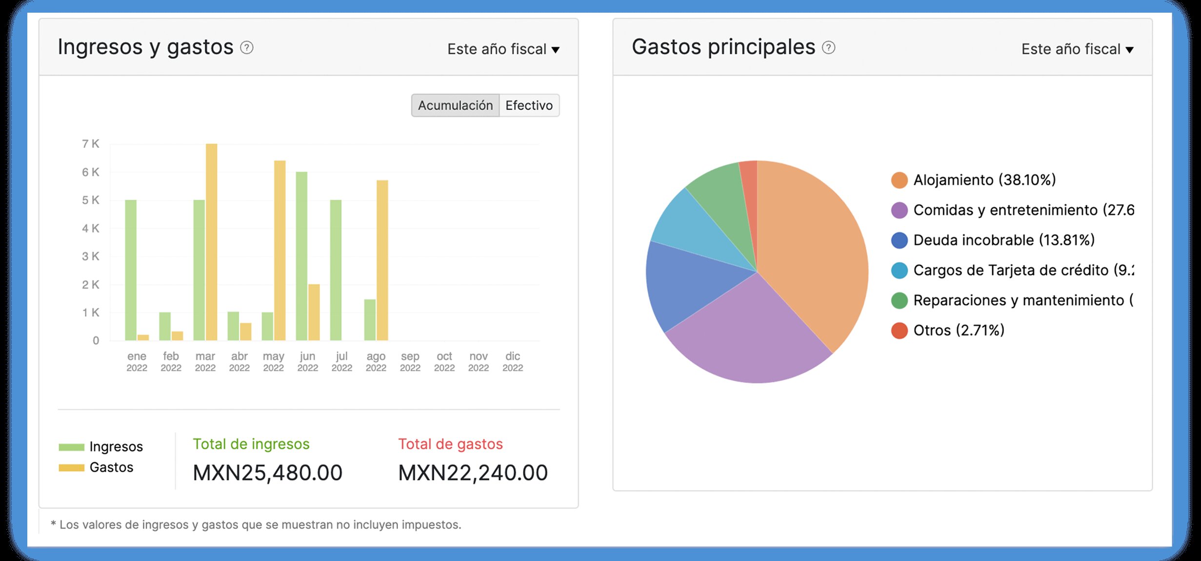 Generación de Informes Financieros