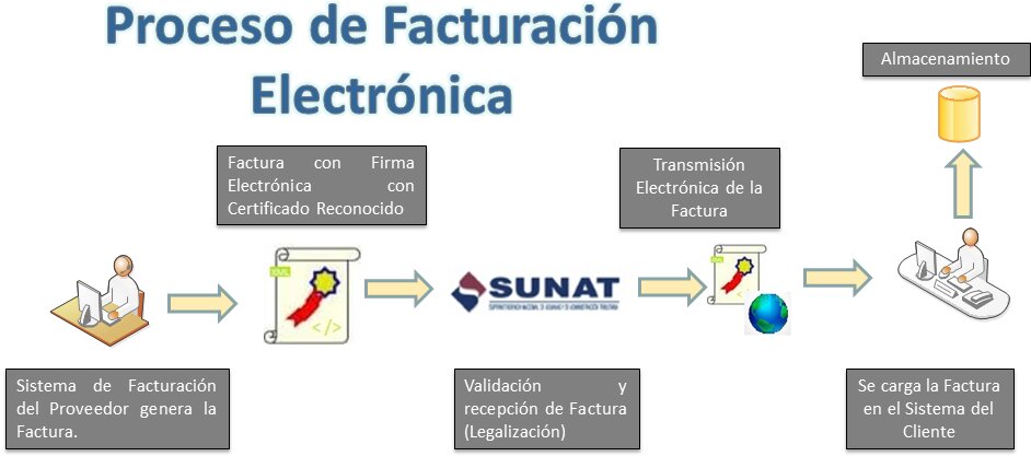 Guía Paso a Paso para Implementar la Facturación Electrónica
