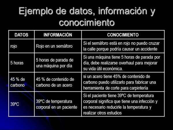 Información Adicional y Tabla de Datos Relevantes