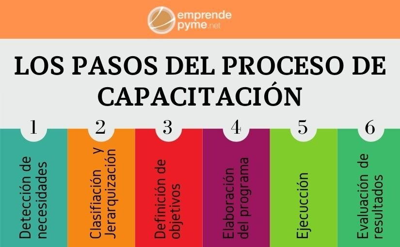 Paso 4: Capacitación del Personal