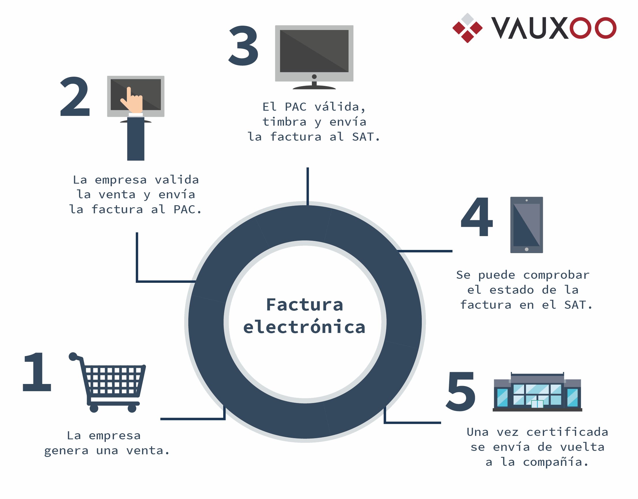 ¿Qué es Zegucom Facturación?