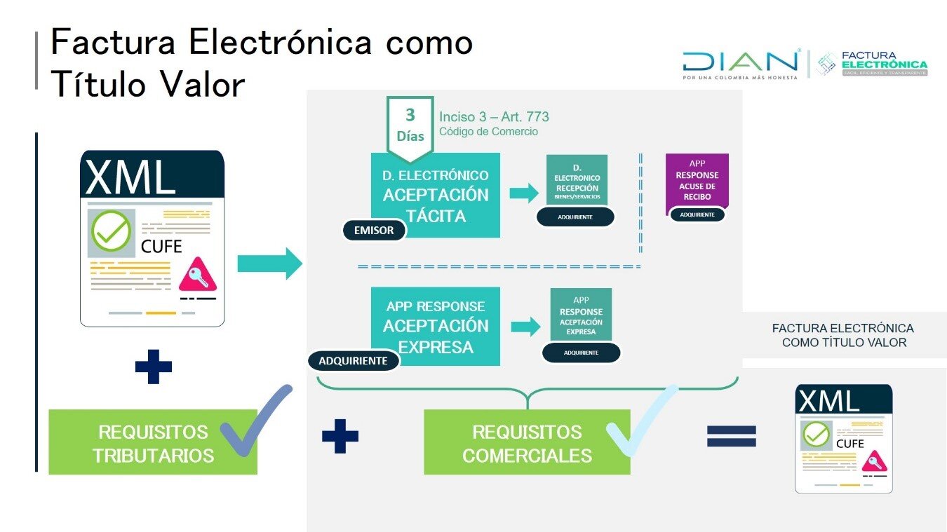 Requisitos para Implementar la Facturación Electrónica DIAN