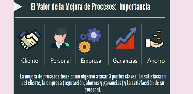 Solución de Problemas Comunes de Pago y Facturación