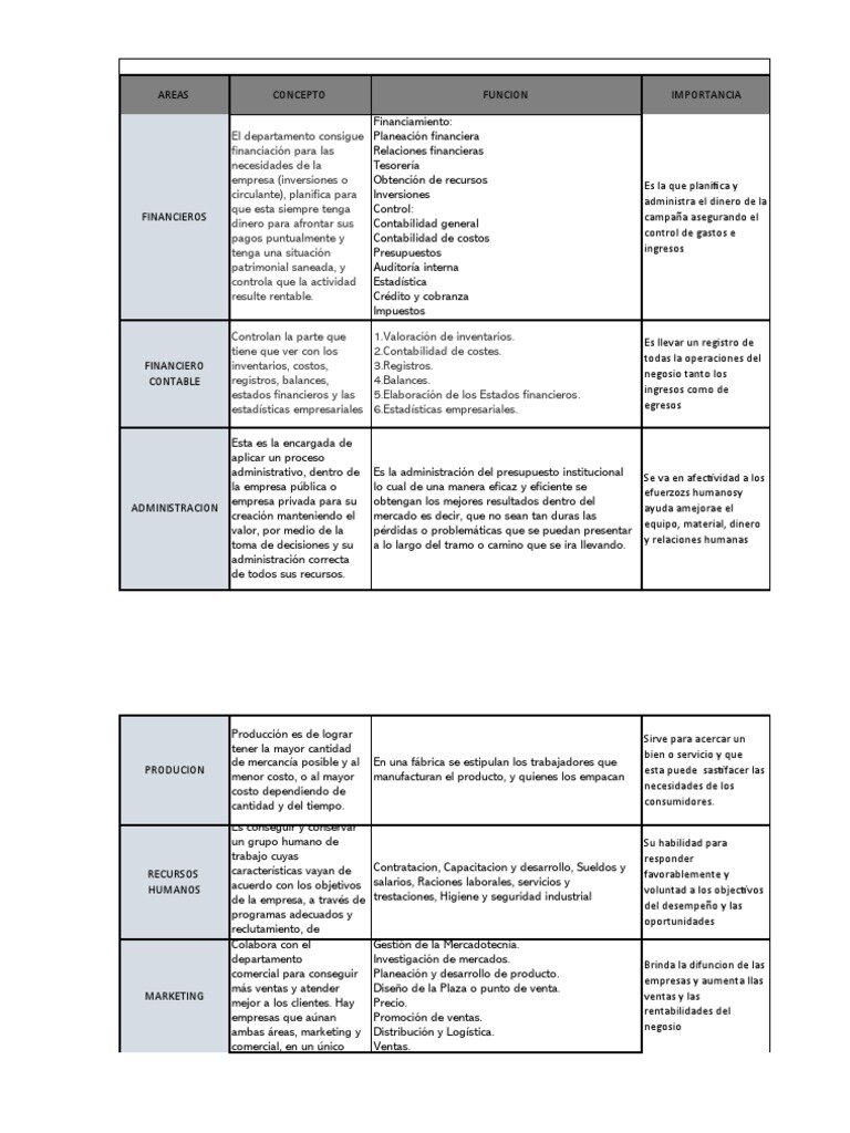 Tabla Comparativa de Métodos de Facturación