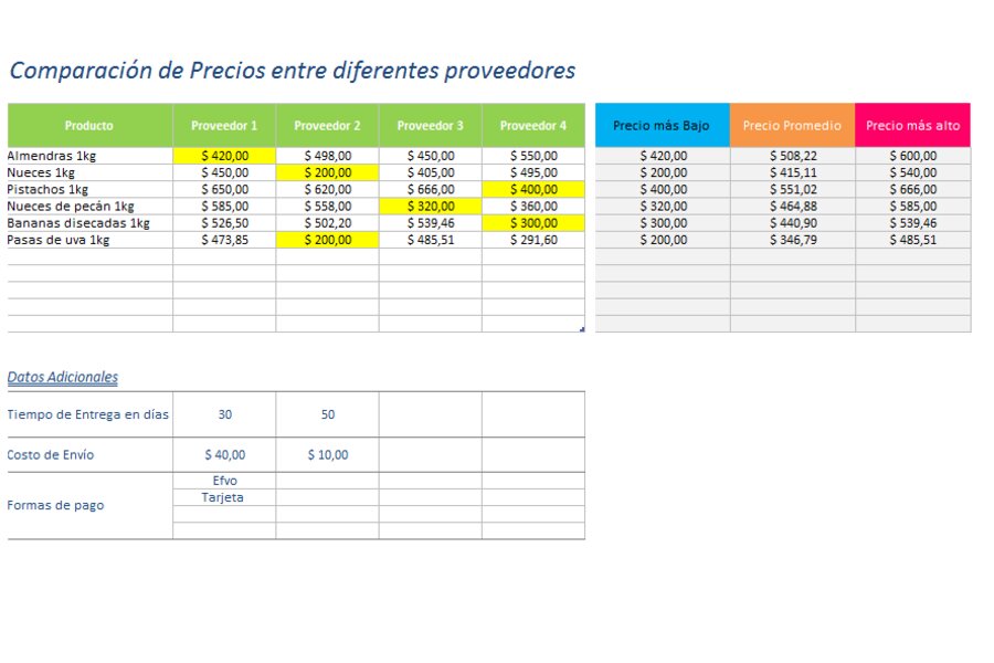 Tabla Comparativa de Proveedores de Software de Facturación Electrónica DGI (Ejemplo)