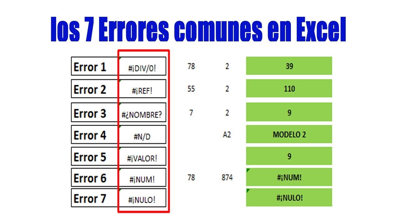 Tabla de Errores Comunes y Soluciones